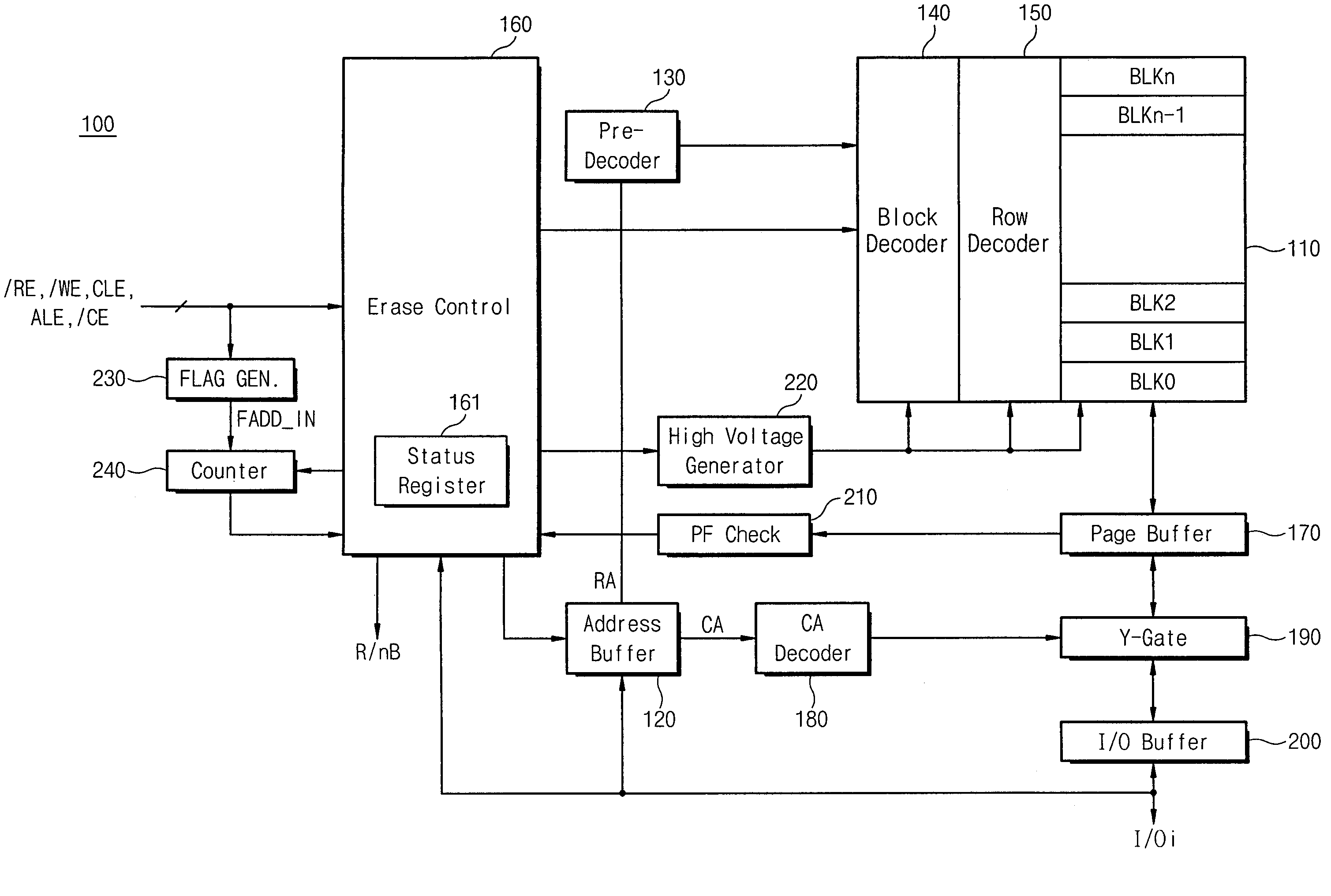 Non-volatile semiconductor memory device and multi-block erase method thereof