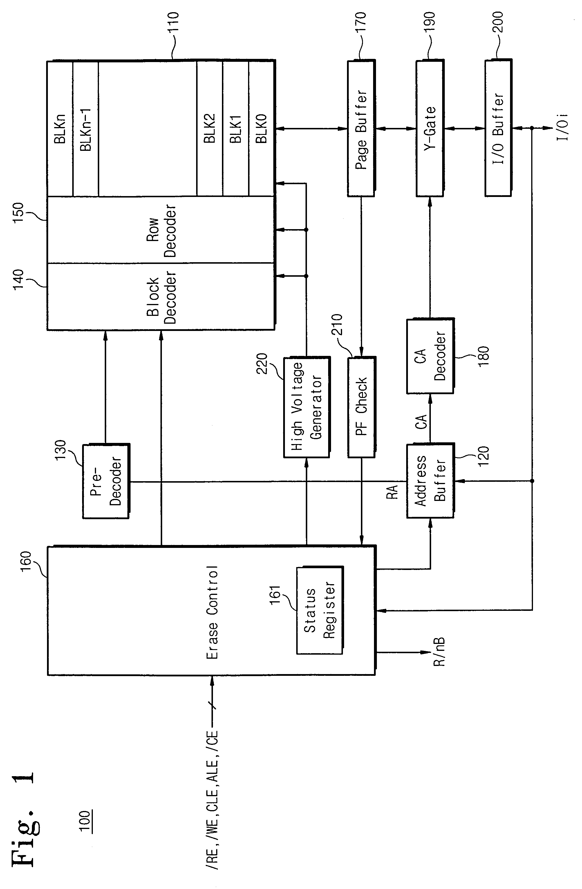 Non-volatile semiconductor memory device and multi-block erase method thereof