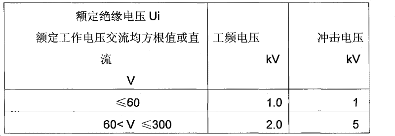 Impulse voltage endurance test method