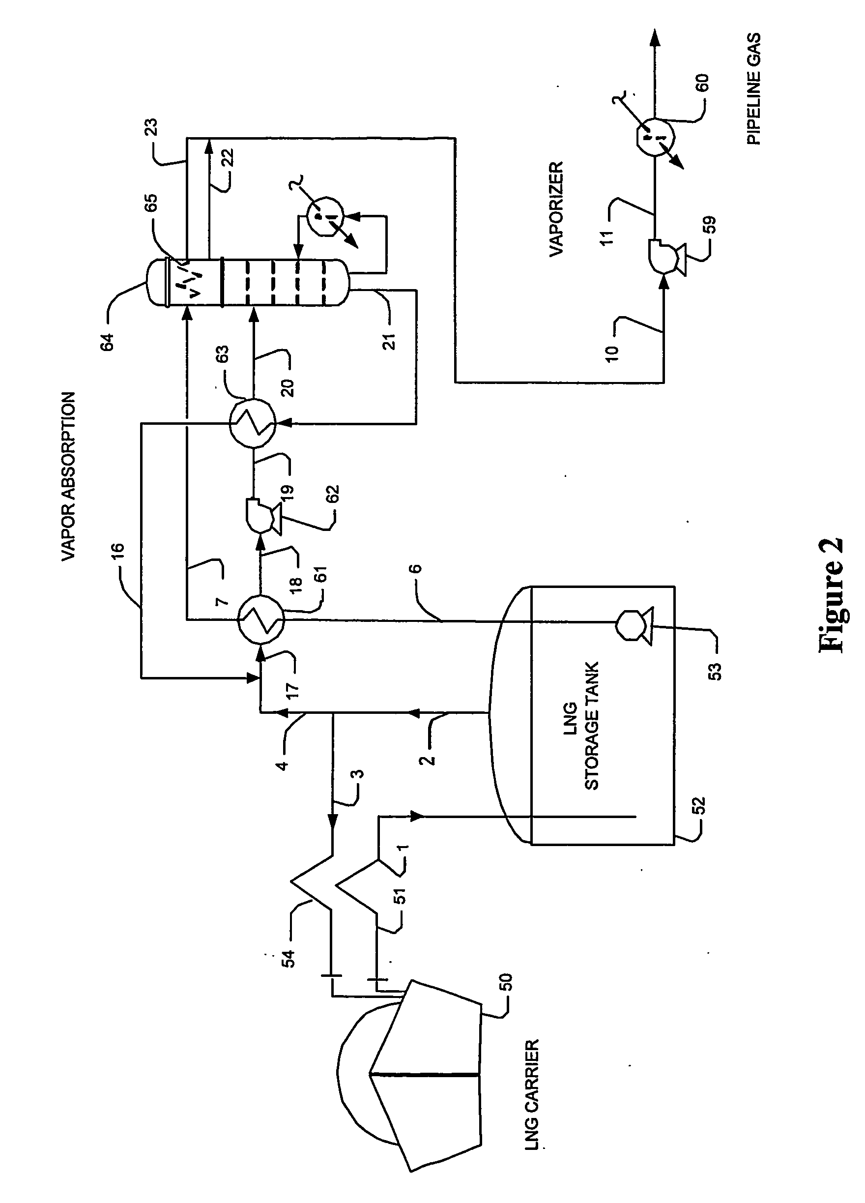 Lng vapor handling configurations and methods