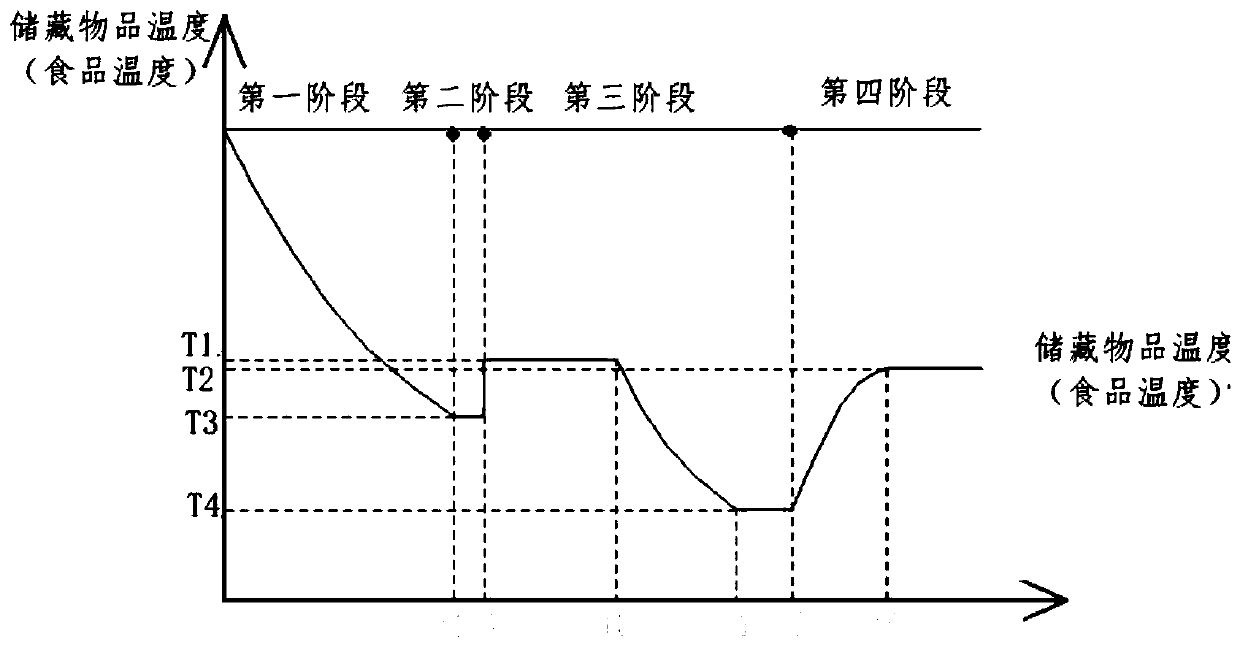 Overcooling freezing method, refrigerator and refrigerator control method