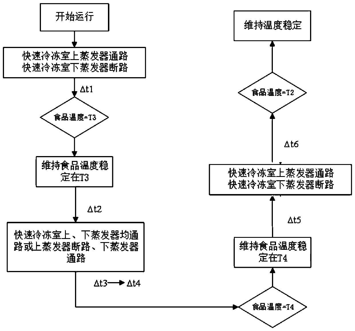 Overcooling freezing method, refrigerator and refrigerator control method