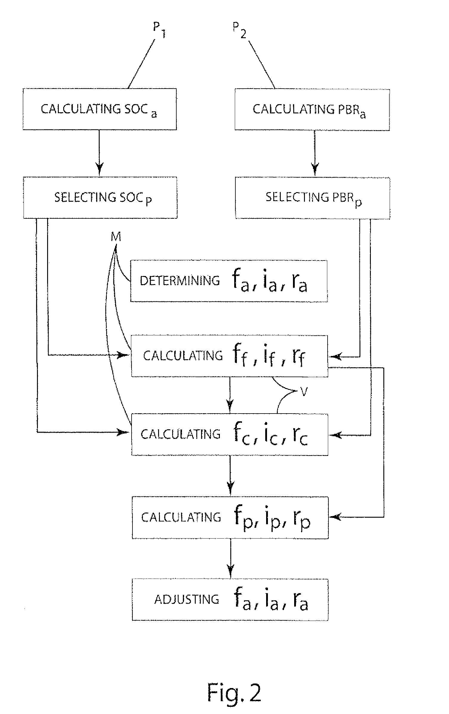 Methods Of Controlling An Internal Combustion Engine Including Multiple Fuels And Multiple Injectors