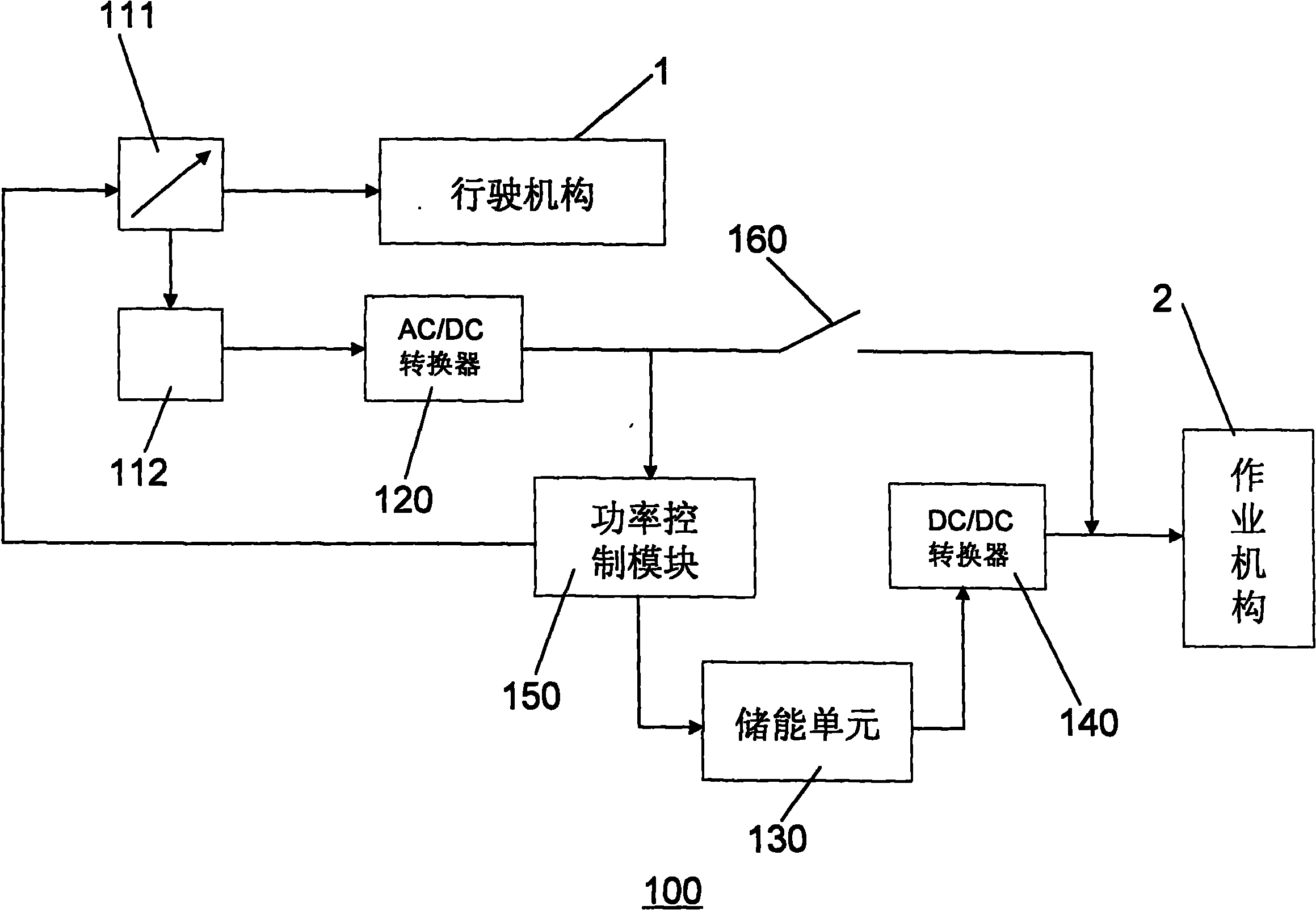 Power supply method and system for mobile type engineering machine