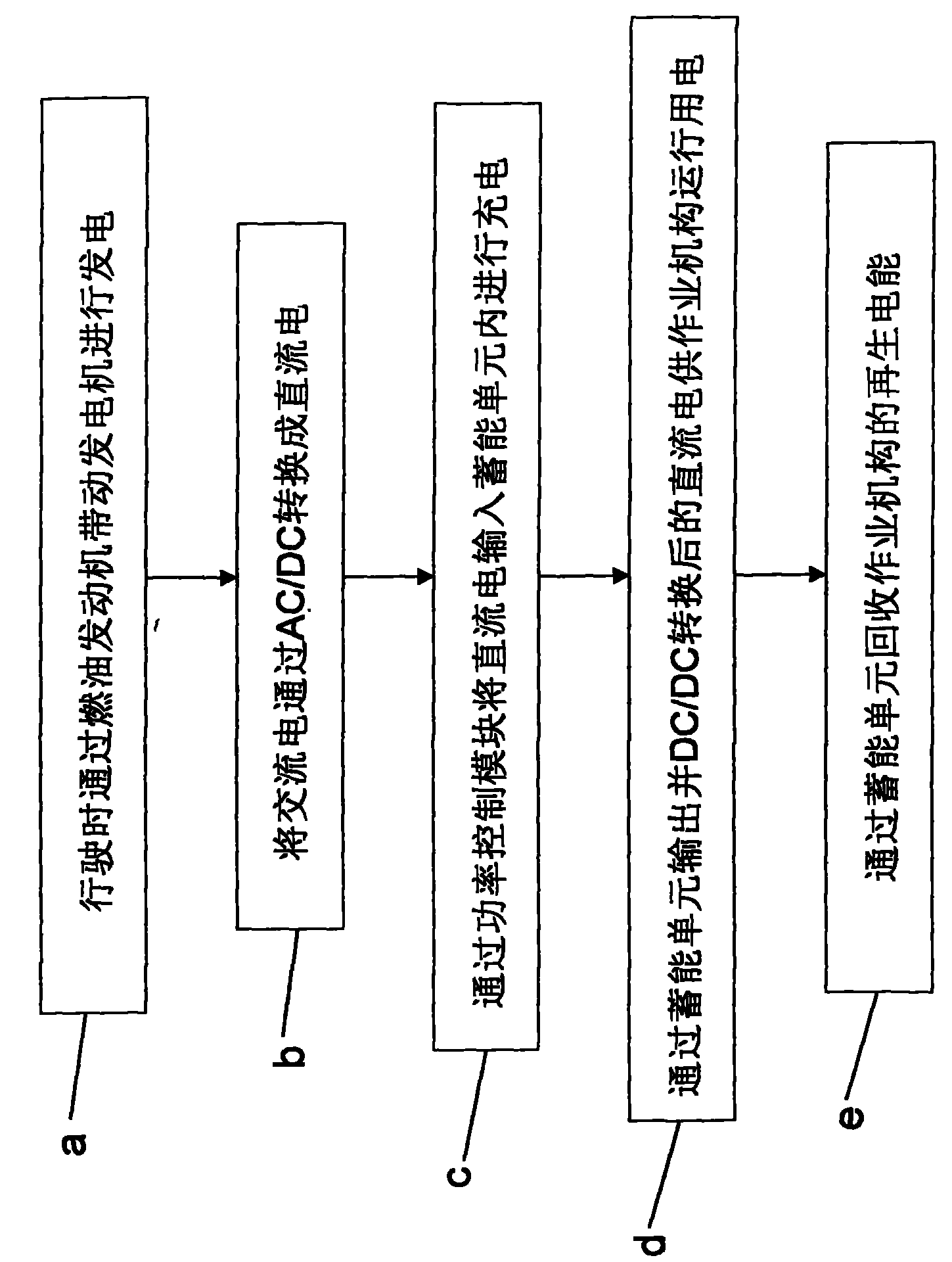 Power supply method and system for mobile type engineering machine