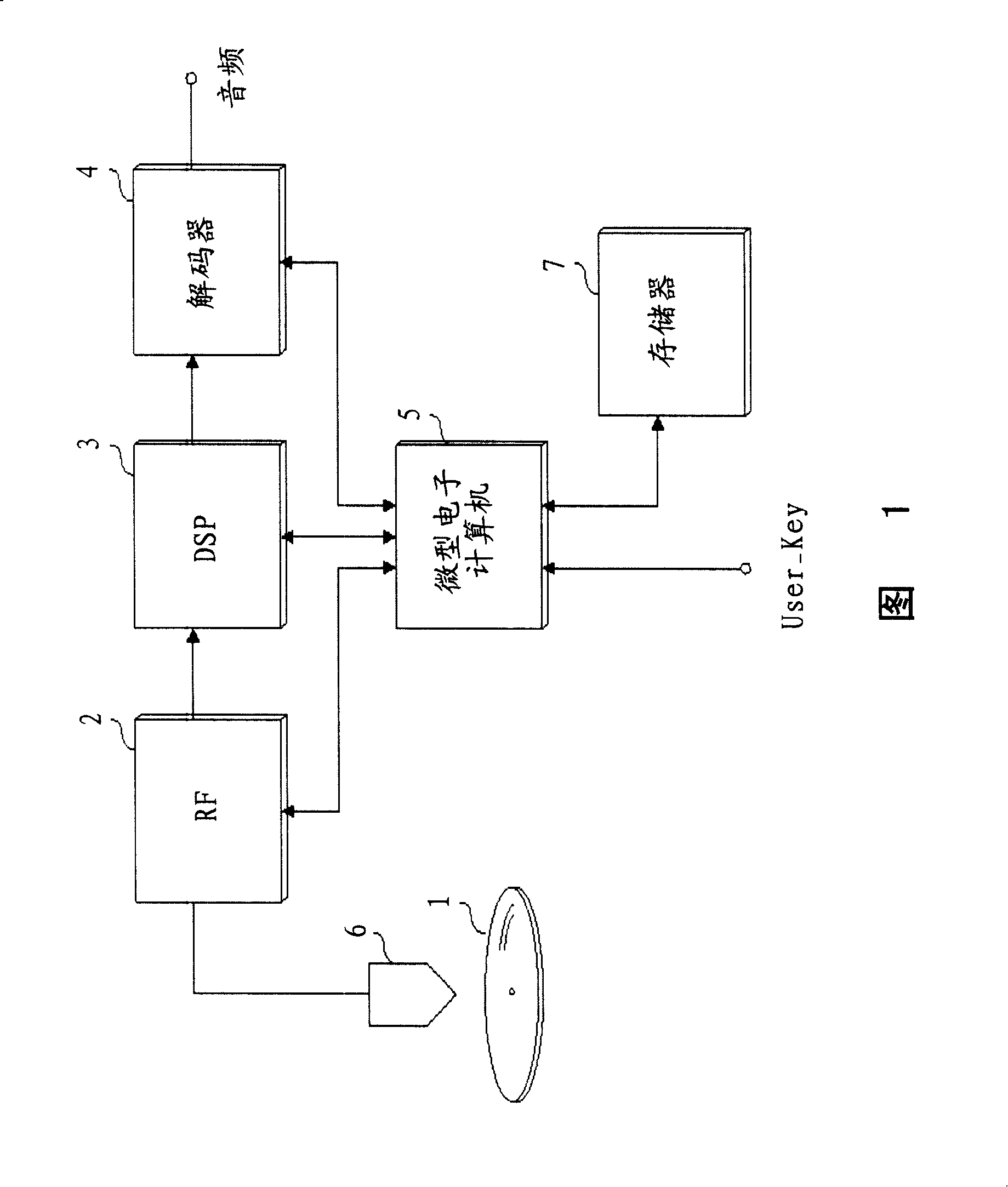 Optical disk player background image embodiment equipment and method