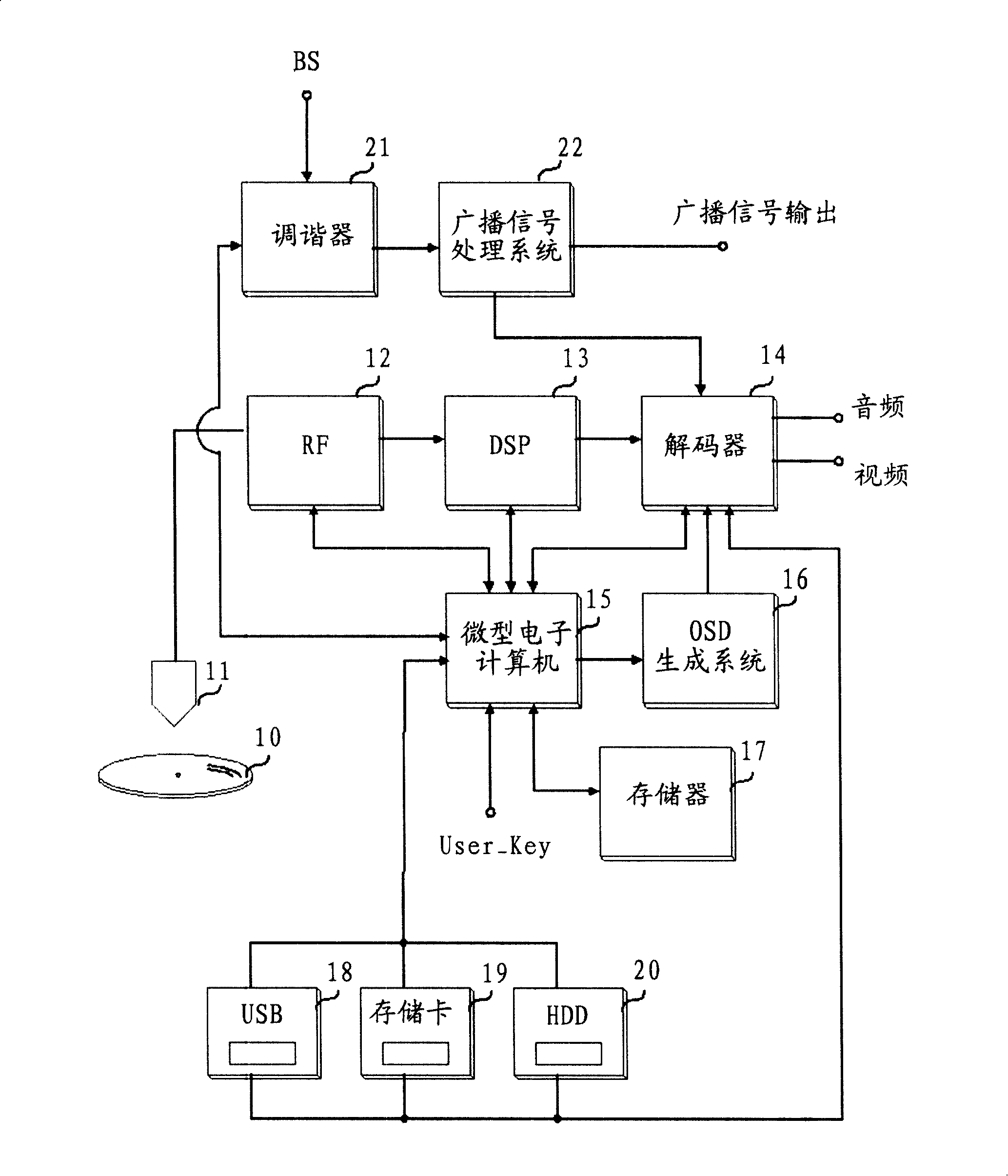 Optical disk player background image embodiment equipment and method