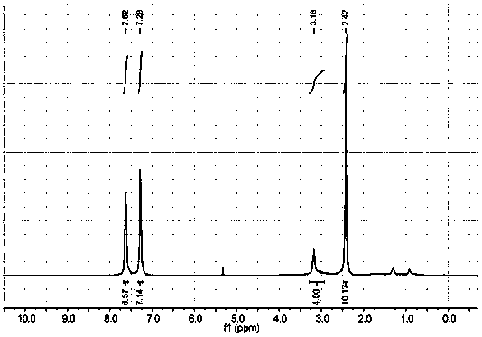 ADT type [ferric-ferric] hydrogenase model complex and synthesis method thereof