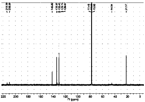 ADT type [ferric-ferric] hydrogenase model complex and synthesis method thereof