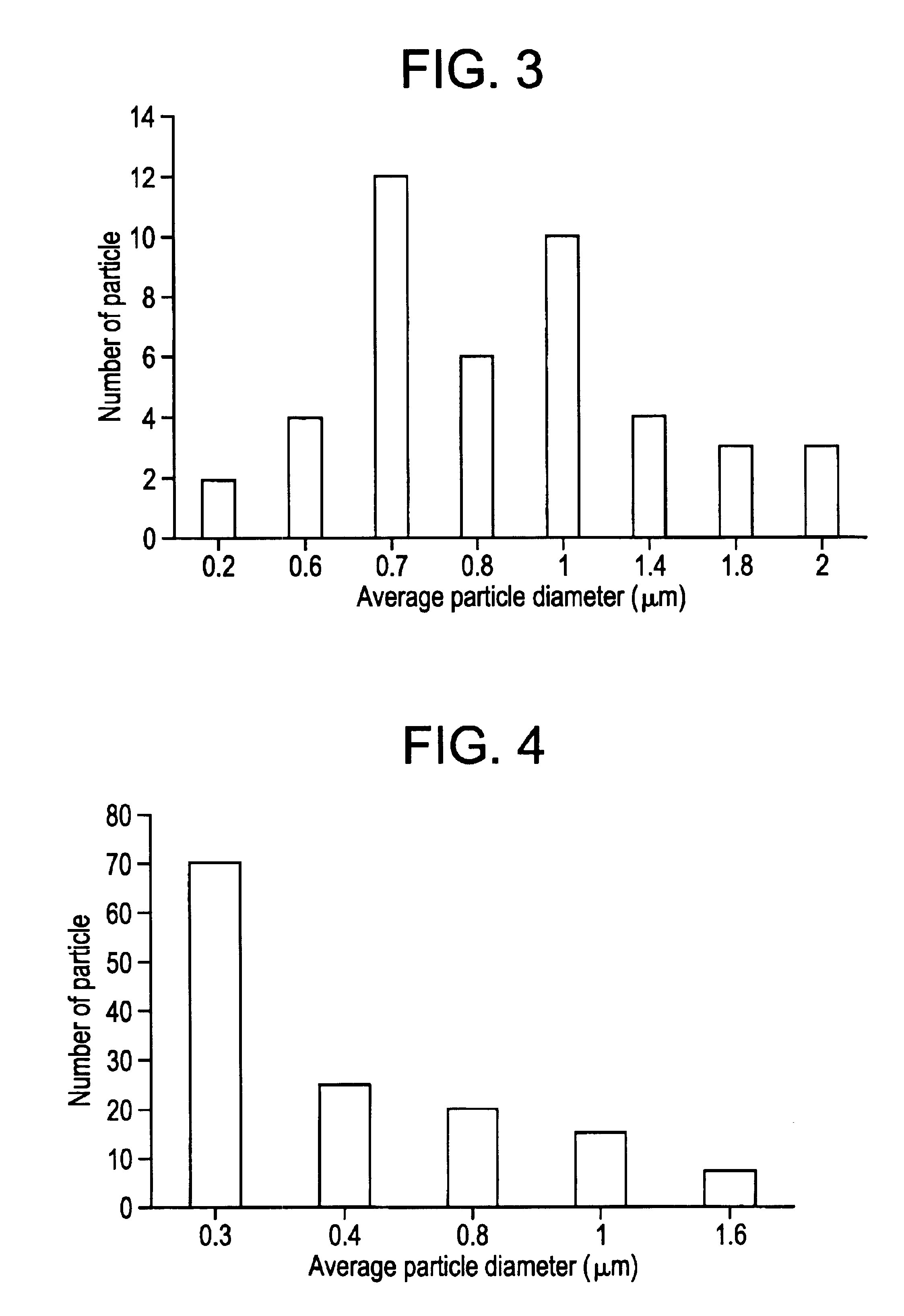 Microencapsulation of magnetic material using heat stabilization