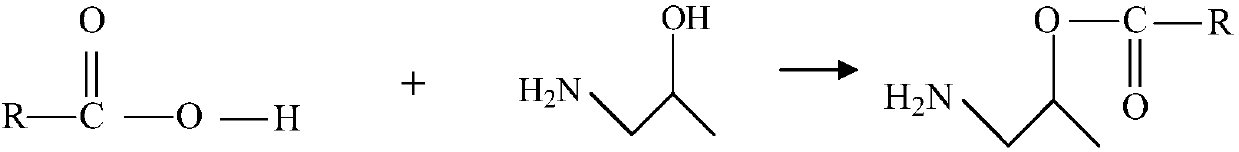 Early strength agent, preparation method thereof and cement paste for well cementation