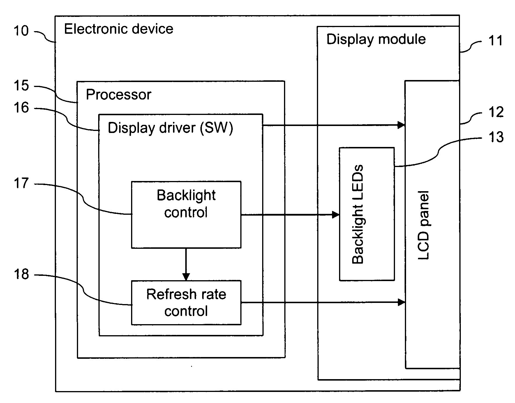 Adjusting the refresh rate of a display