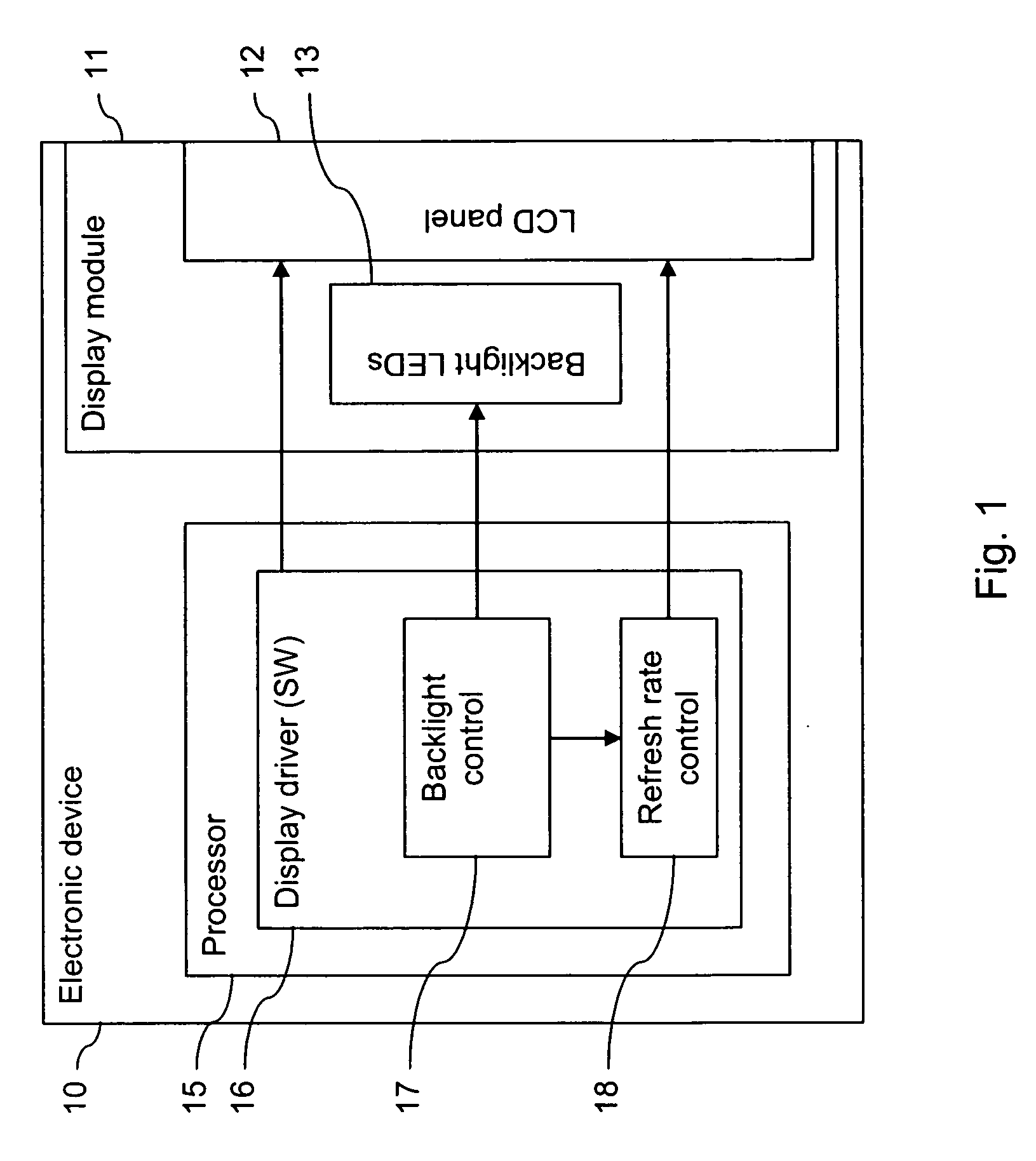 Adjusting the refresh rate of a display