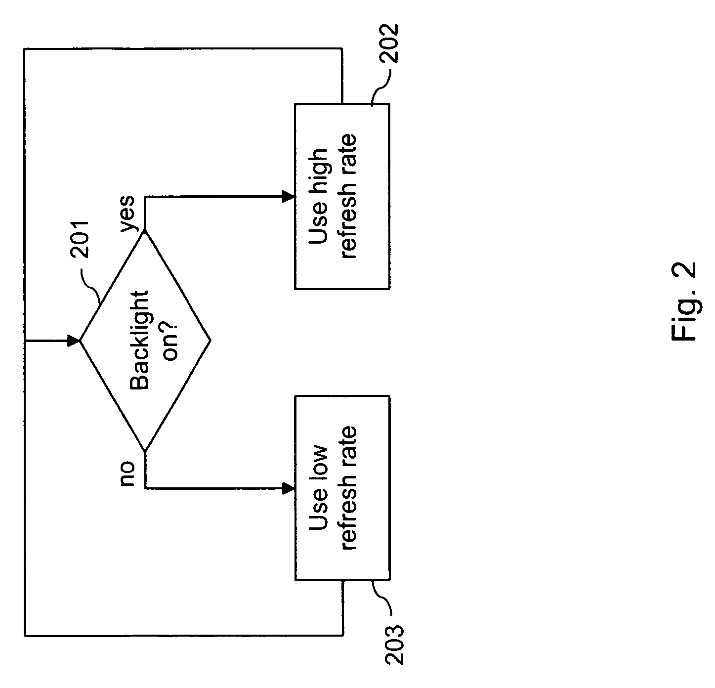 Adjusting the refresh rate of a display