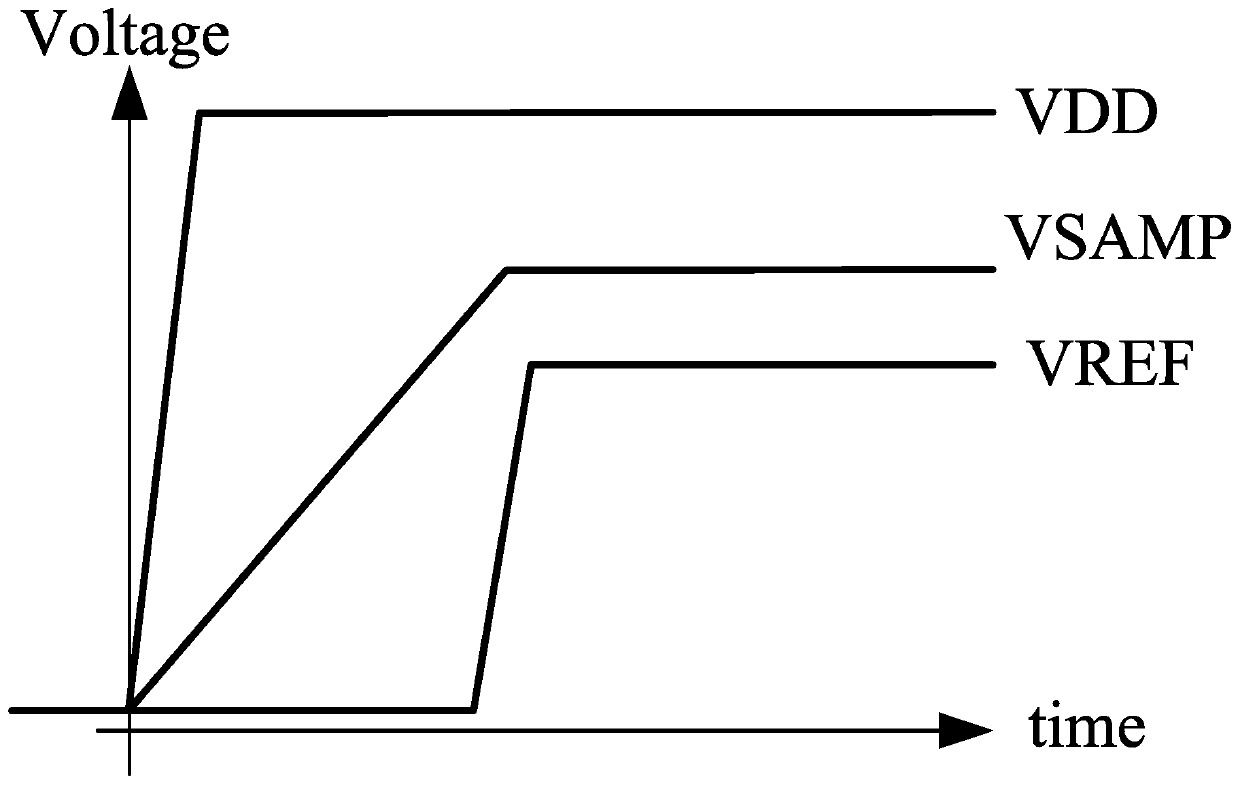 Low-voltage reset circuit