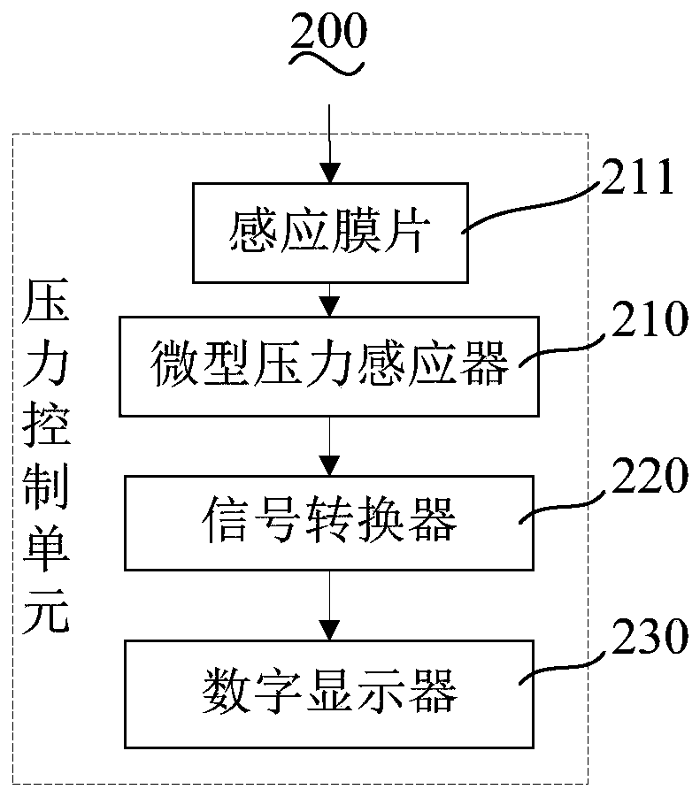 Gynecological auxiliary delivery device