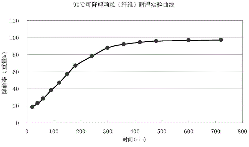 Reservoir modifying method through forming crack network by temporary plugging turning in cracks