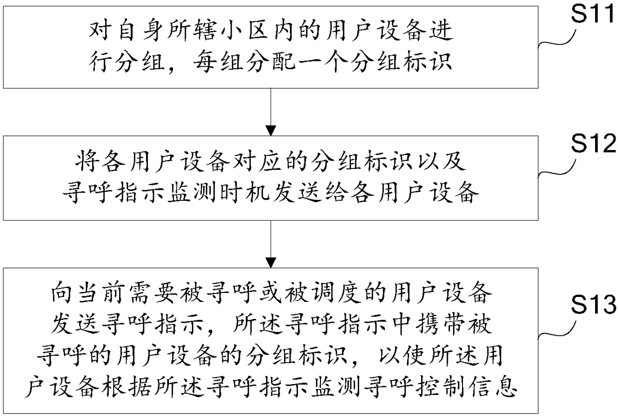 Method for implementing paging monitoring, device, base station and user equipment