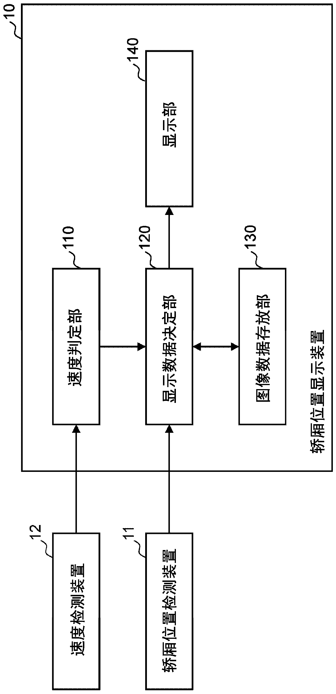 Elevator car position display device