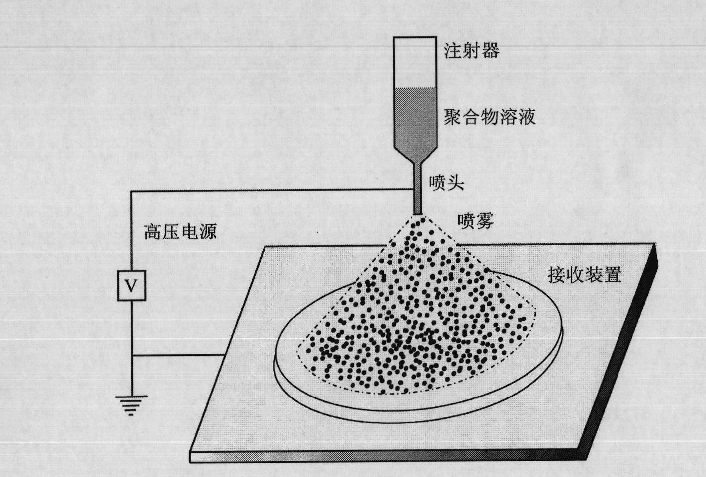 Method for preparing silicon carbide composite particles and application thereof as cathode material of lithium ion battery