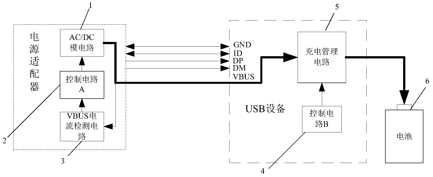 USB (universal serial bus) interface charge handshaking method and quickly-chargeable power adapter