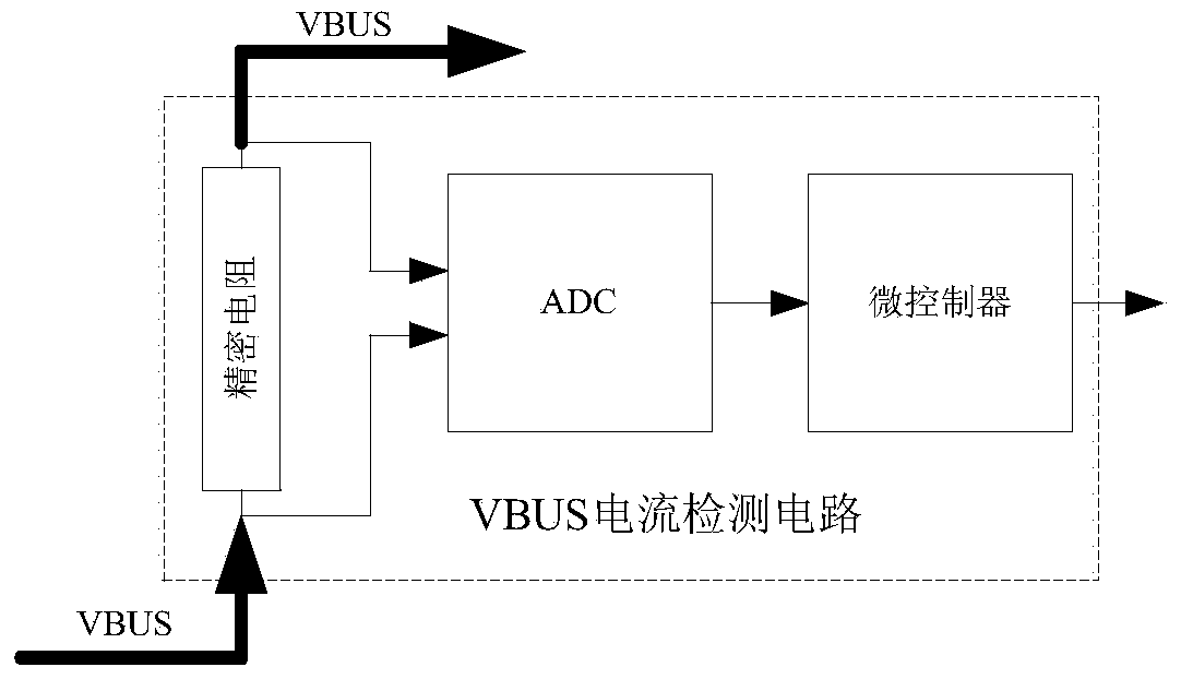 USB (universal serial bus) interface charge handshaking method and quickly-chargeable power adapter