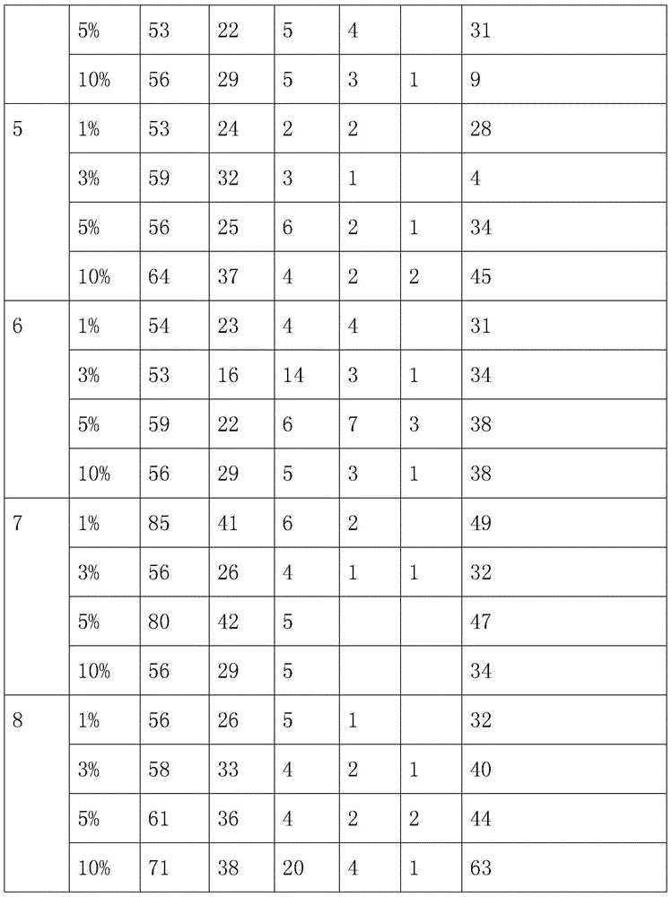 Plant enzyme laundry detergent and preparation method thereof