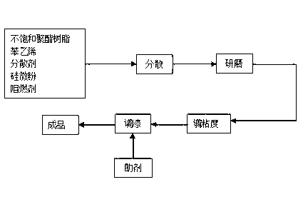 Halogen-free flame retardant heat conduction insulation warmish and preparation method thereof