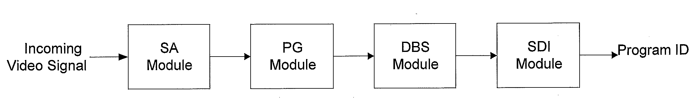 Method and apparatus for automatic detection and identification of unidentified video signals