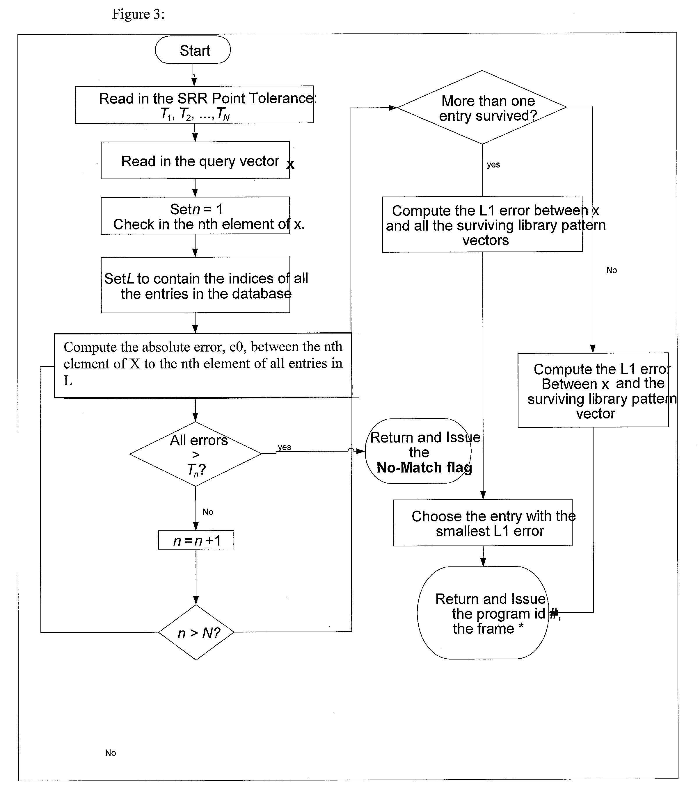 Method and apparatus for automatic detection and identification of unidentified video signals