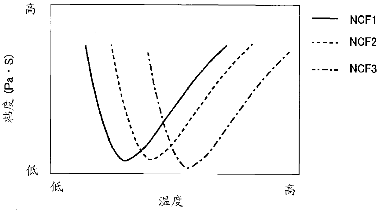 Underfill material and method of manufacturing semiconductor device using same