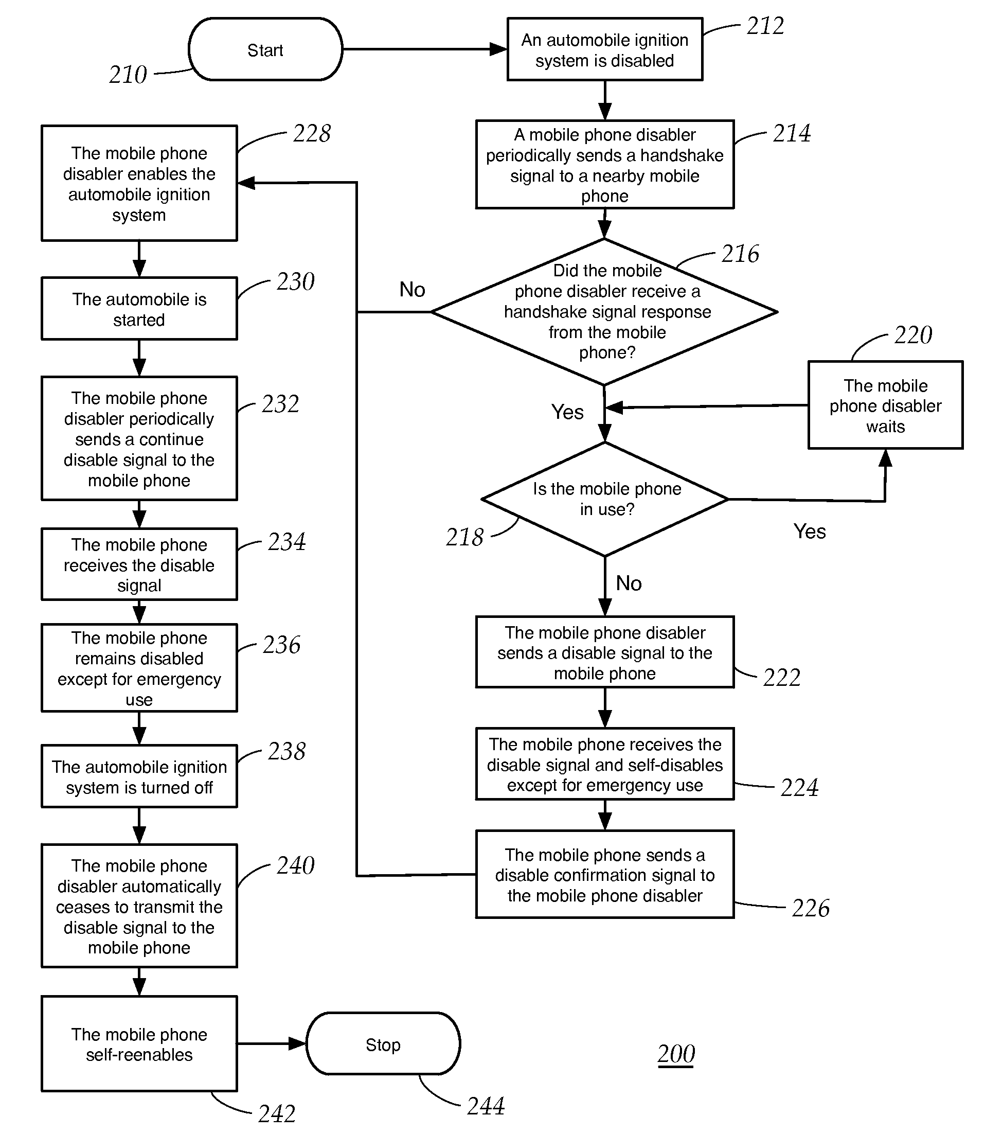 Dual-mode vehicle mobile phone disabler