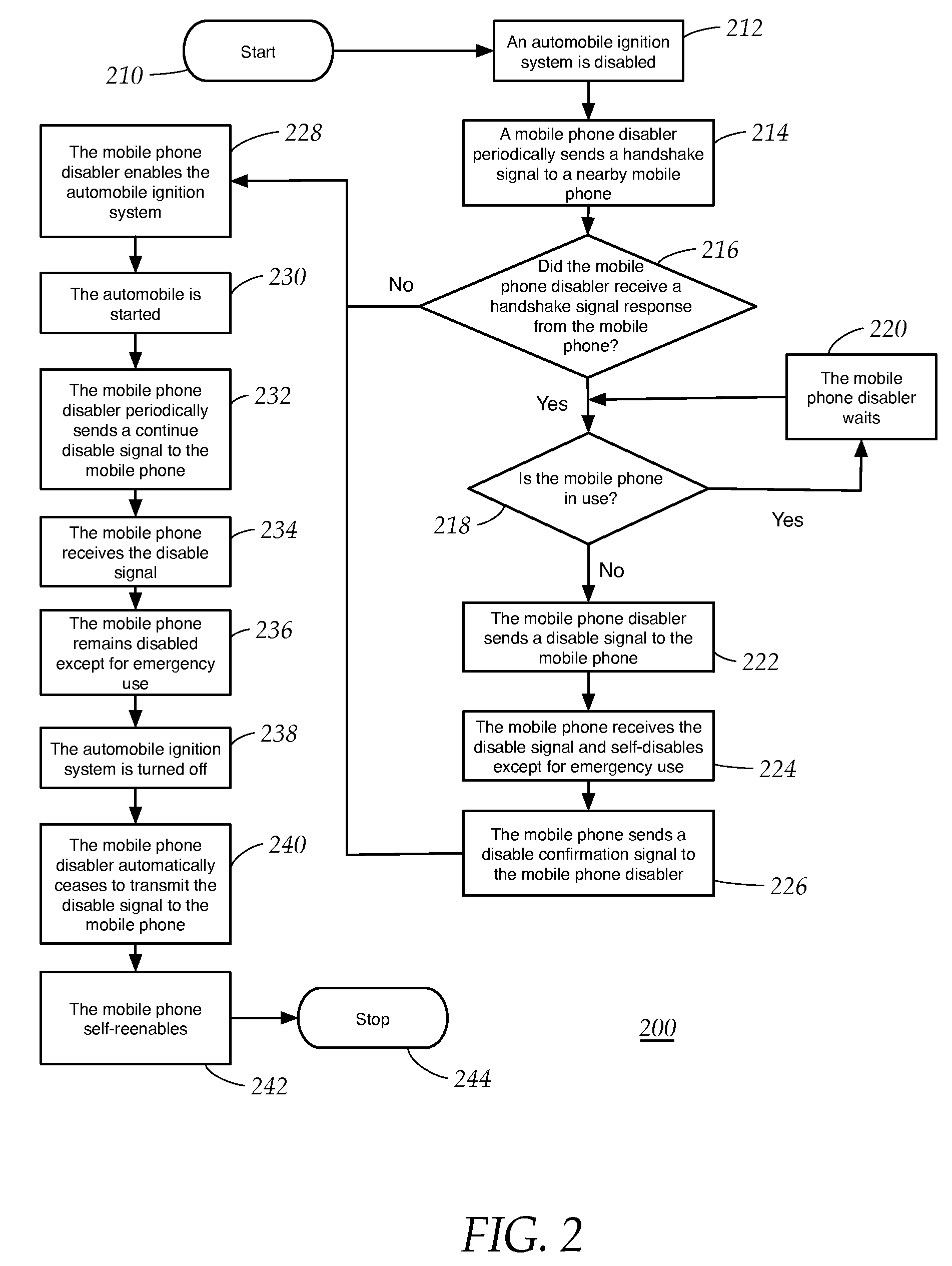 Dual-mode vehicle mobile phone disabler