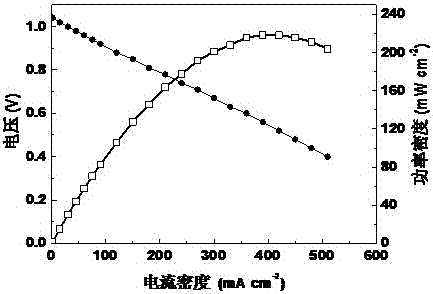 Amphoteric ion exchange membrane for fuel cell and preparation method of amphoteric ion exchange membrane