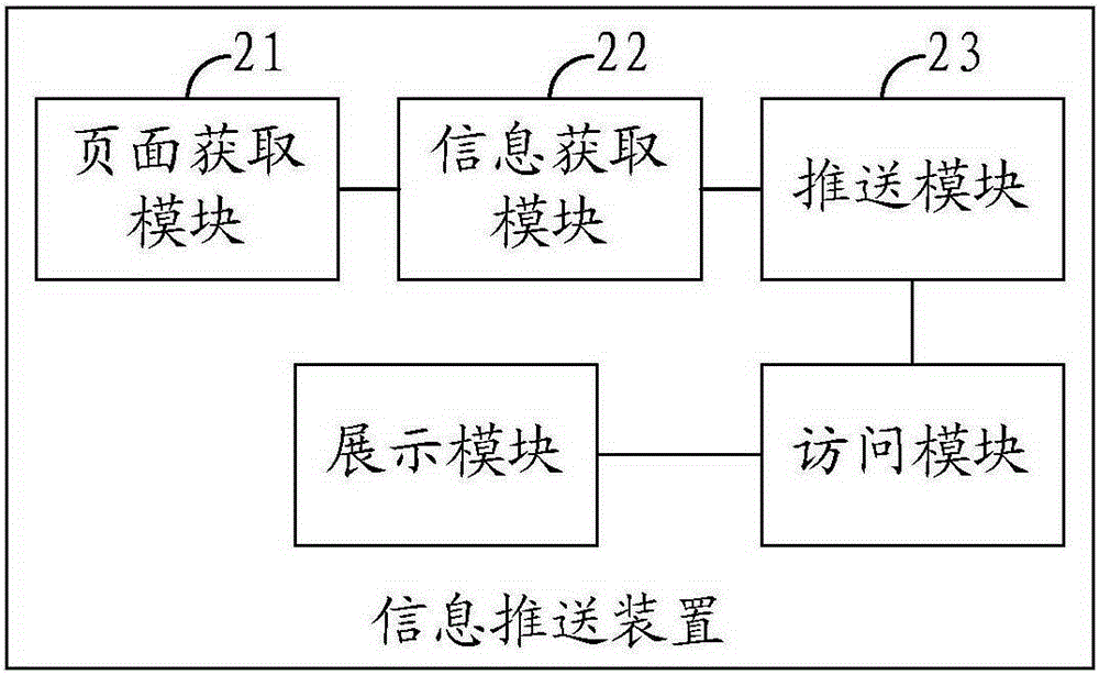 Information push method and device