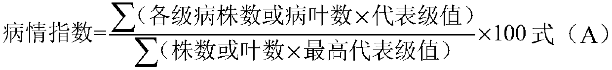 Bactericide composition and application thereof