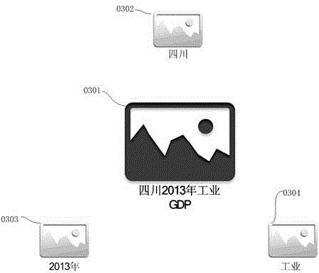 Method and device for expressing index