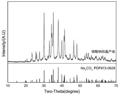 Comprehensive utilization method for boron-extraction and iron-extraction tailings of ludwigite