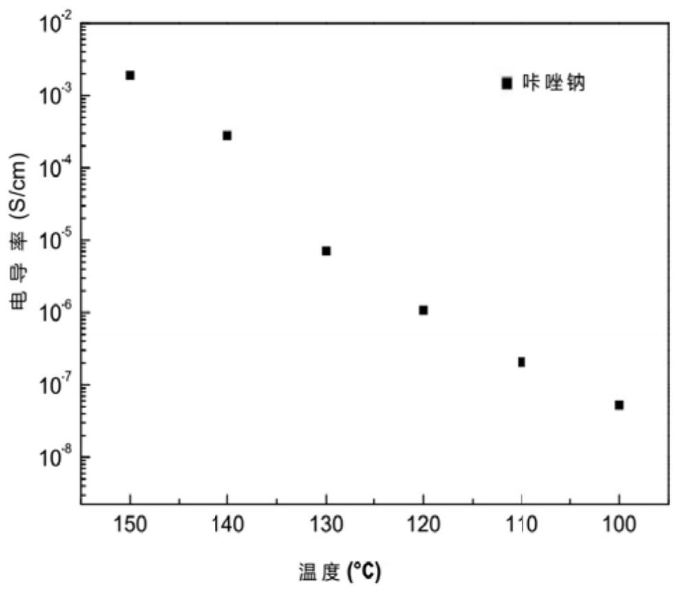 Preparation method and application of organic metal compound