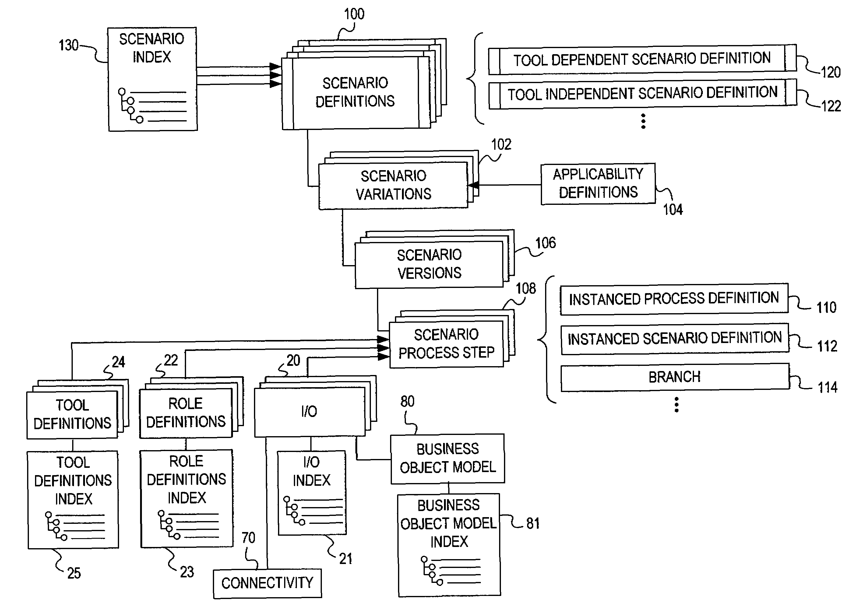 Enterprise multi-program process development and integration process