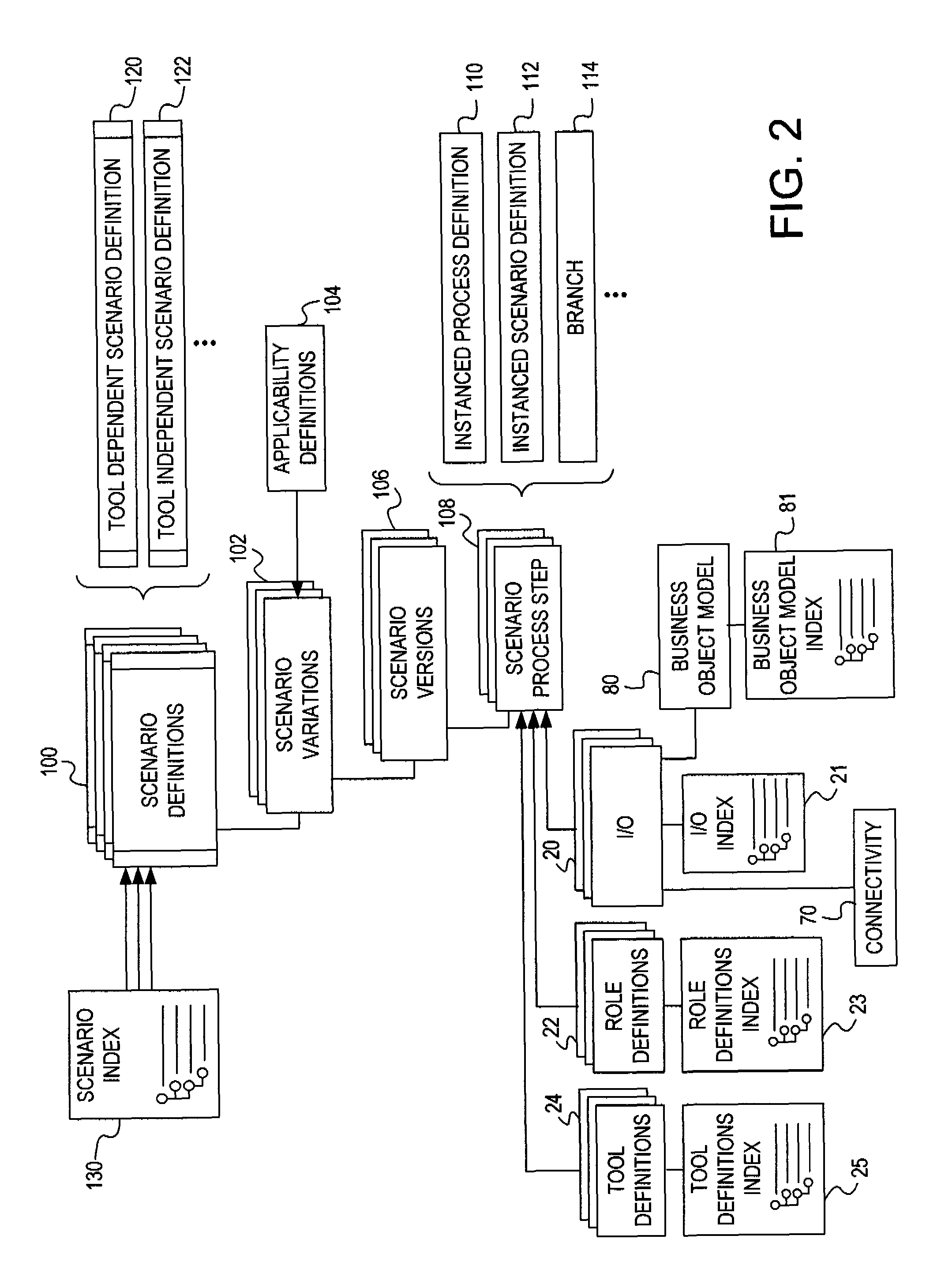 Enterprise multi-program process development and integration process