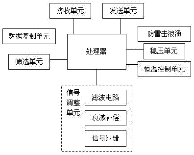 Wireless ad hoc network-based wireless repeater