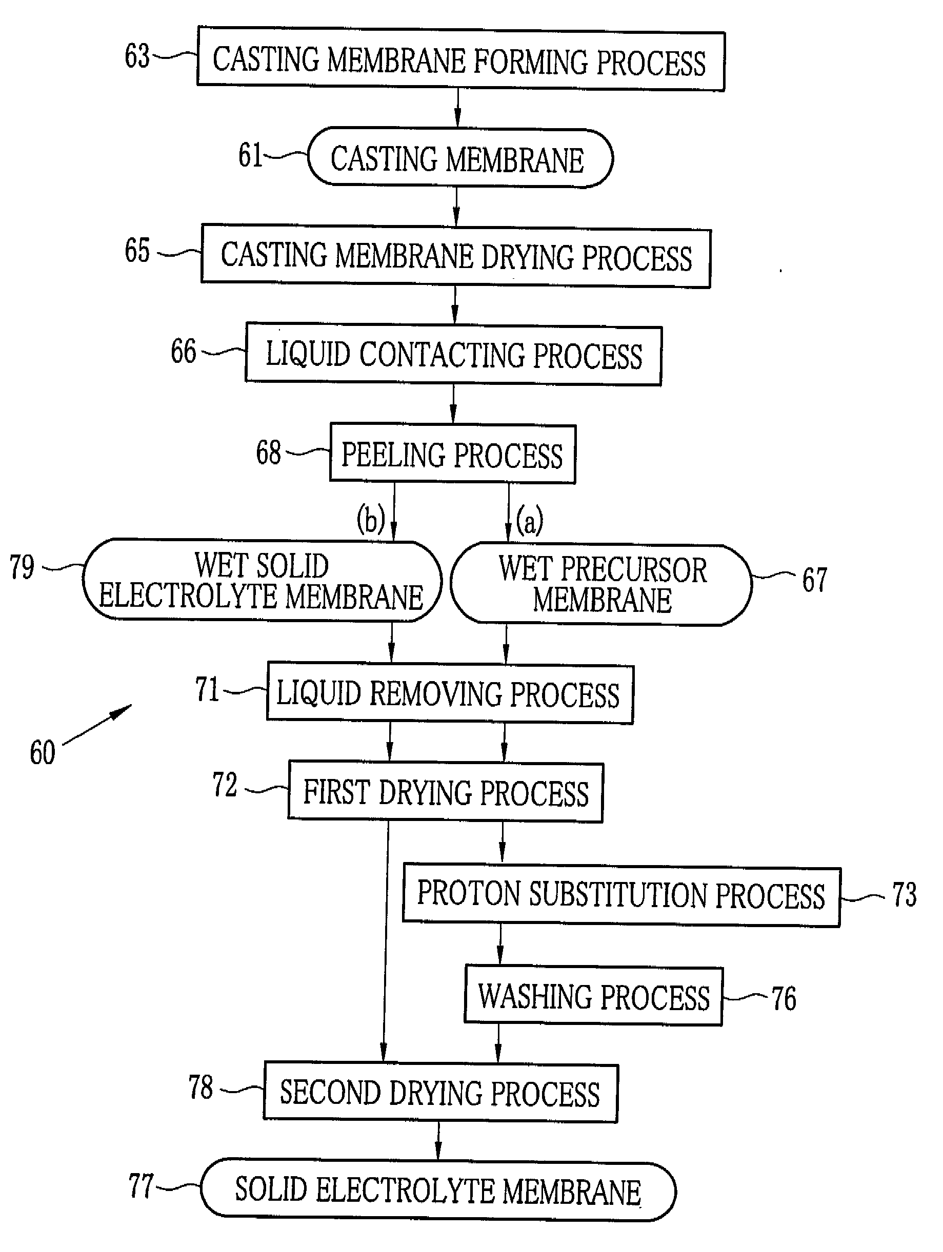 Solid electrolyte membrane, method and apparatus for producing the same, membrane electrode assembly and fuel cell