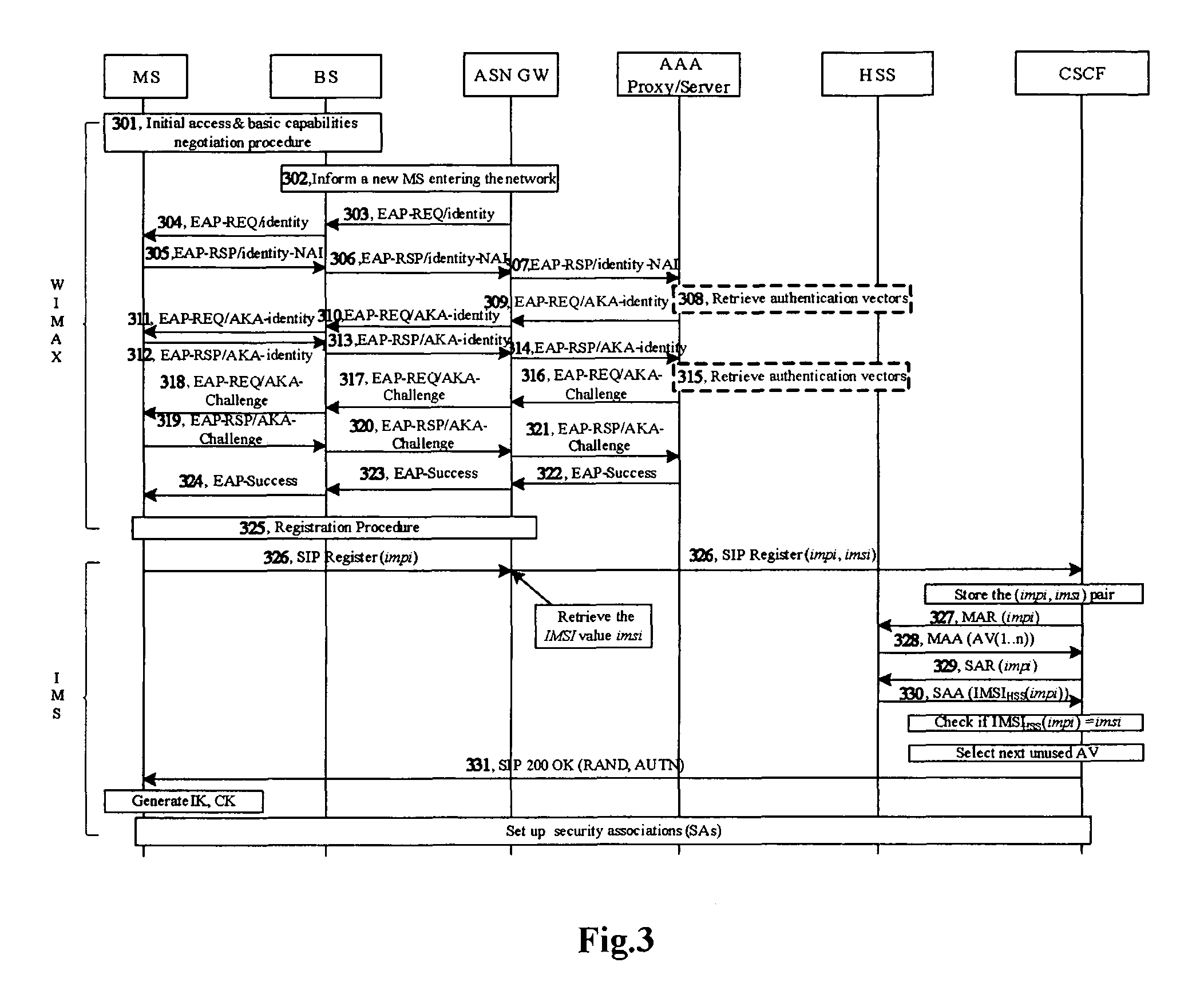 One-pass authentication mechanism and system for heterogeneous networks