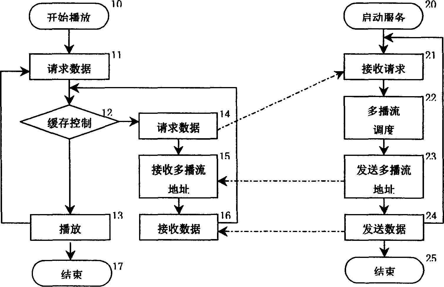 Multi-broadcasting stream merging method of supporting VCR function