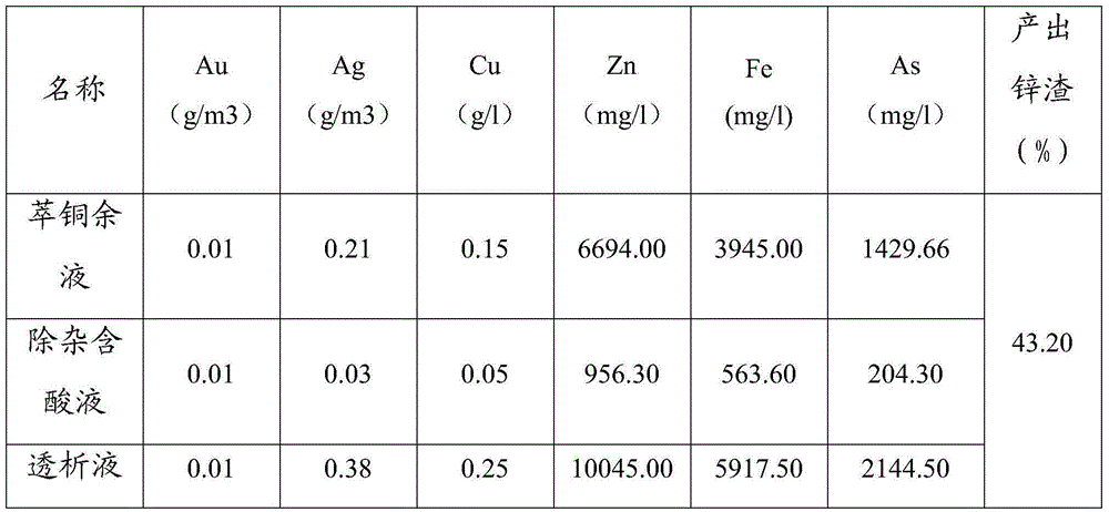 A method for comprehensive recovery and recycling of copper extraction residual liquid