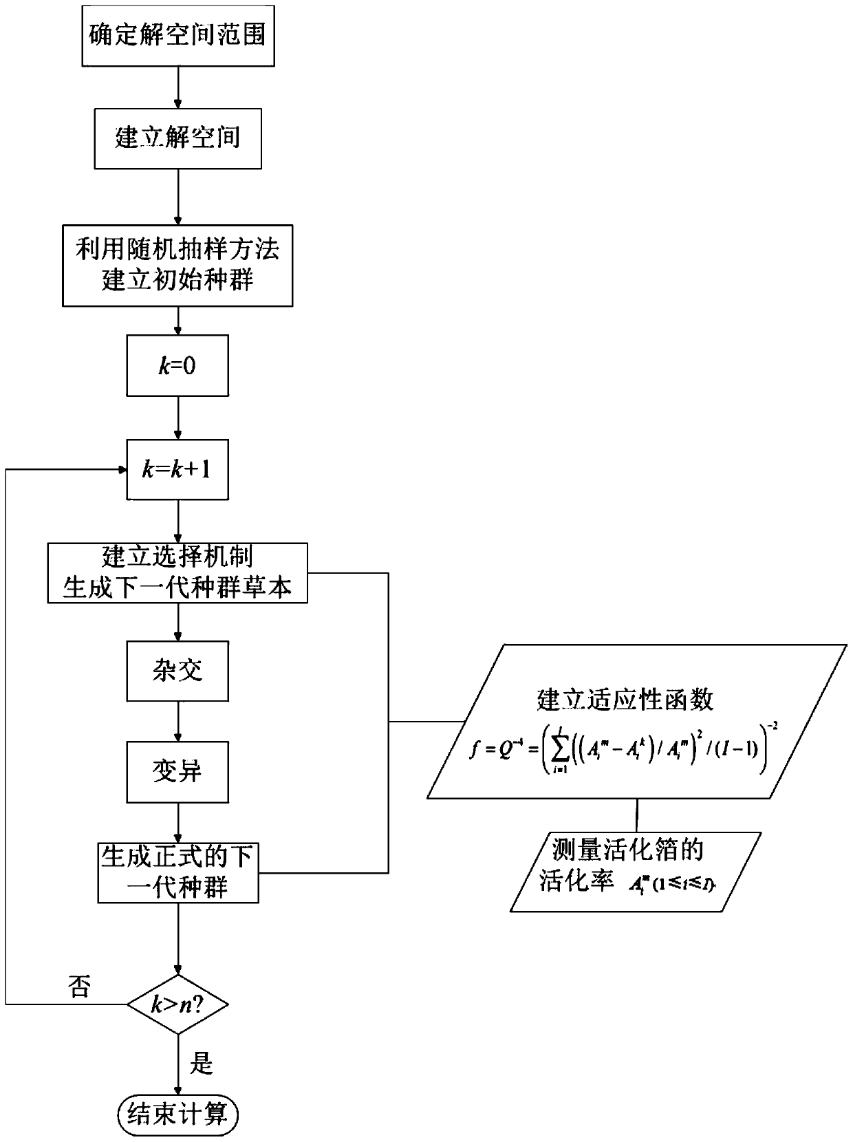 Neutron energy spectrum real number solution genetic algorithm with linear constraint