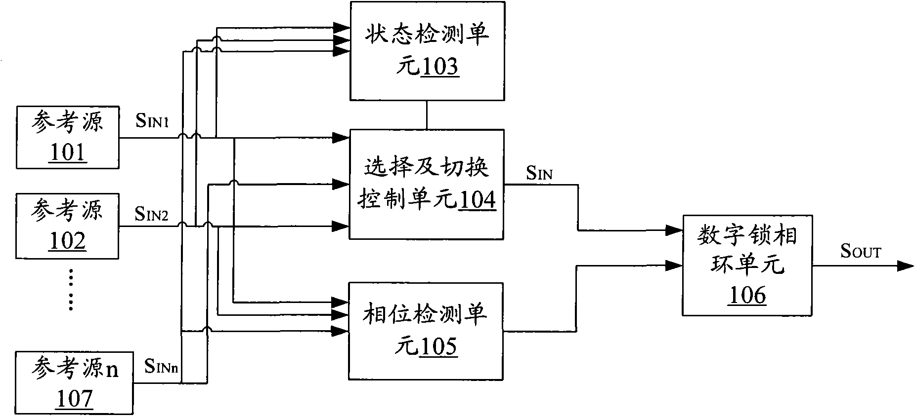 Reference clock source switching method and device