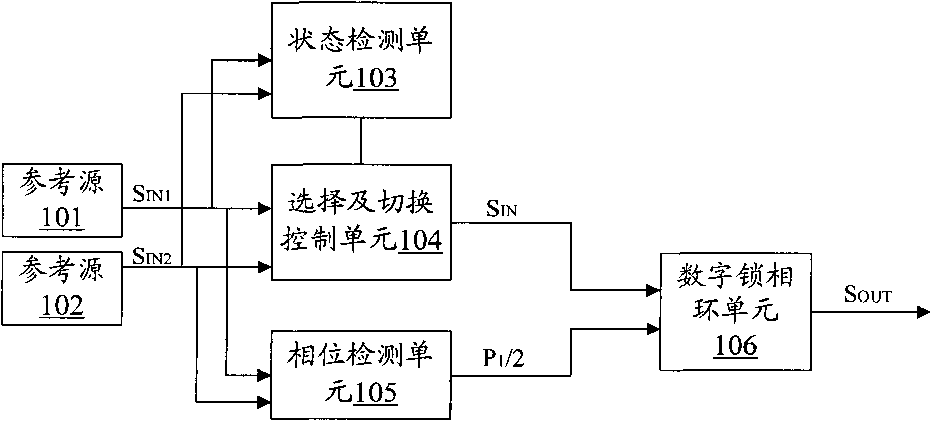 Reference clock source switching method and device