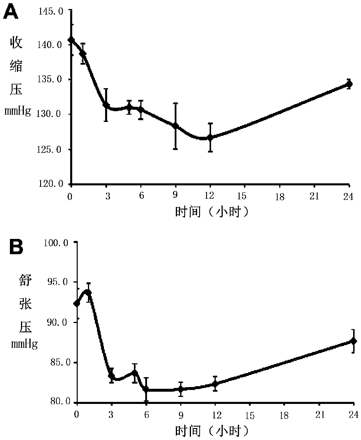 Nitric oxide donor traditional Chinese medicine compound preparation as well as preparation method and application thereof